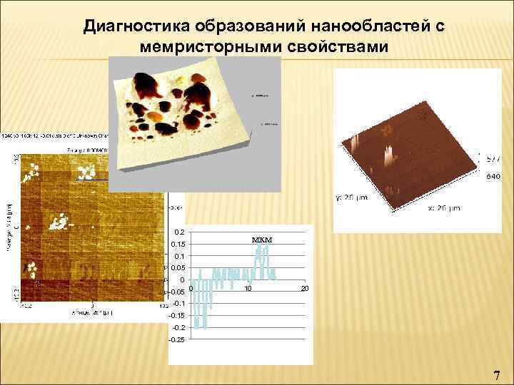 Диагностика образований нанообластей с мемристорными свойствами н. А 0. 2 мкм 0. 15 0.