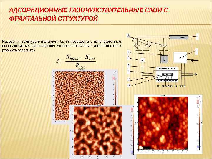  АДСОРБЦИОННЫЕ ГАЗОЧУВСТВИТЕЛЬНЫЕ СЛОИ С ФРАКТАЛЬНОЙ СТРУКТУРОЙ Измерения газочувствительности были проведены с использованием легко