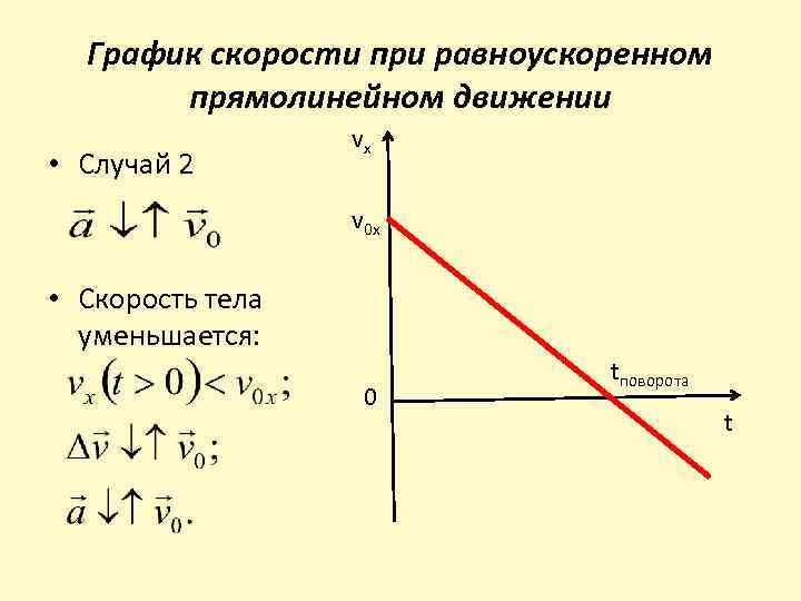 Уравнения прямолинейного равноускоренного движения