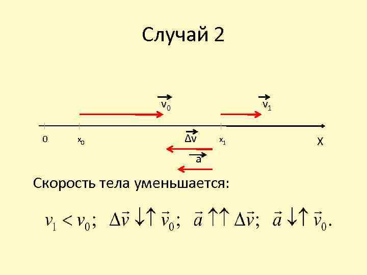 Случай 2 v 0 0 x 0 v 1 ∆v x 1 a Скорость