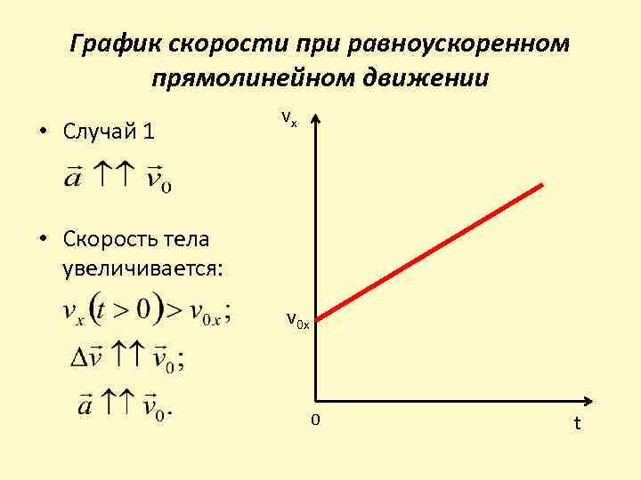 График скорости при равноускоренном прямолинейном движении • Случай 1 vx • Скорость тела увеличивается: