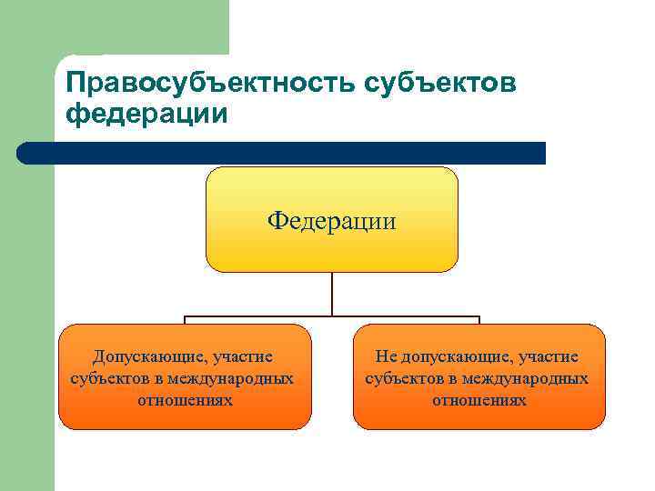 Схема правосубъектность граждан