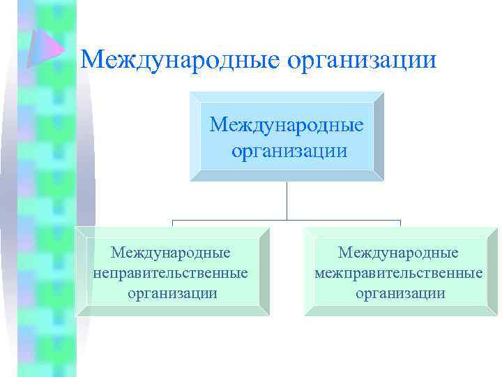 Международные организации Международные неправительственные организации Международные межправительственные организации 