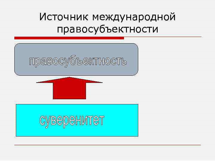 Источник международной правосубъектности 