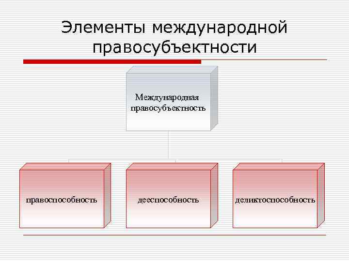 Правосубъектность картинки для презентации