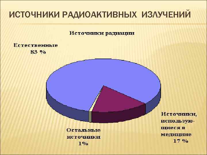 ИСТОЧНИКИ РАДИОАКТИВНЫХ ИЗЛУЧЕНИЙ 