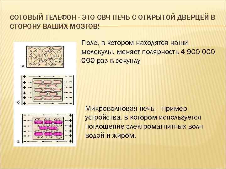 Высоковольтные линии электропередач рентгеновские установки сотовый телефон микроволновая печь