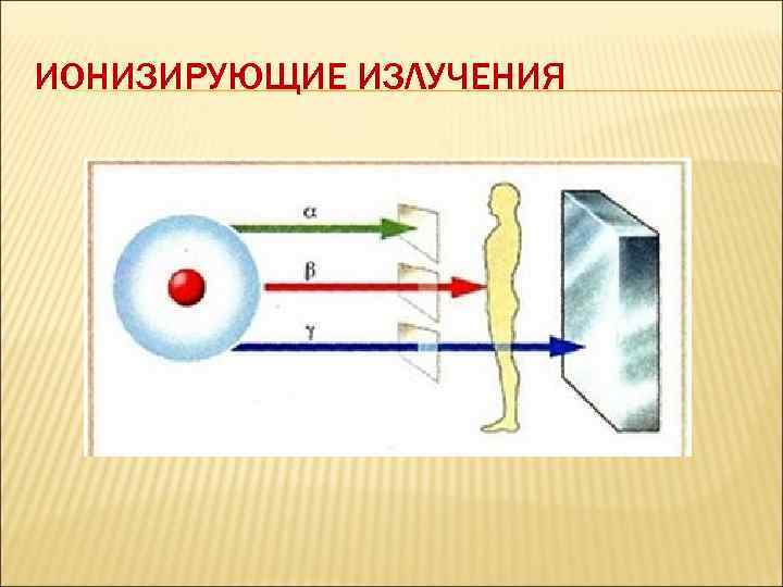 ИОНИЗИРУЮЩИЕ ИЗЛУЧЕНИЯ 