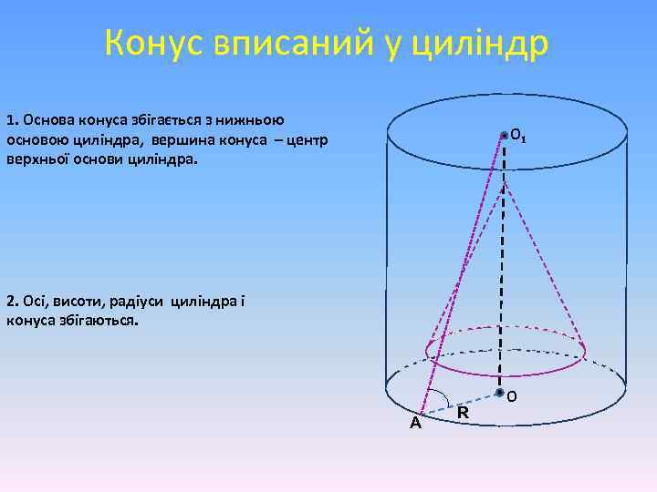 Конус вписаний у циліндр 1. Основа конуса збігається з нижньою основою циліндра, вершина конуса