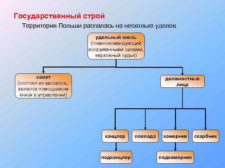 Кто такие удельные князья