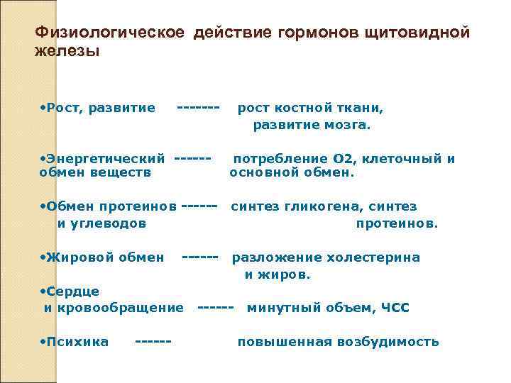 Физиологическое действие гормонов щитовидной железы • Рост, развитие ------- • Энергетический -----обмен веществ рост