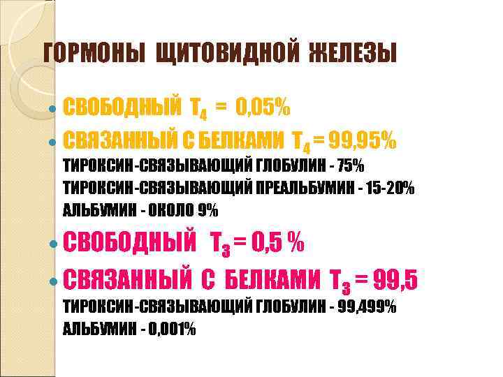 ГОРМОНЫ ЩИТОВИДНОЙ ЖЕЛЕЗЫ СВОБОДНЫЙ Т 4 = 0, 05% СВЯЗАННЫЙ С БЕЛКАМИ Т 4