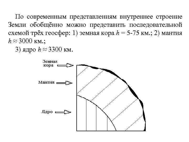 По современным представлениям внутреннее строение Земли обобщённо можно представить последовательной схемой трёх геосфер: 1)