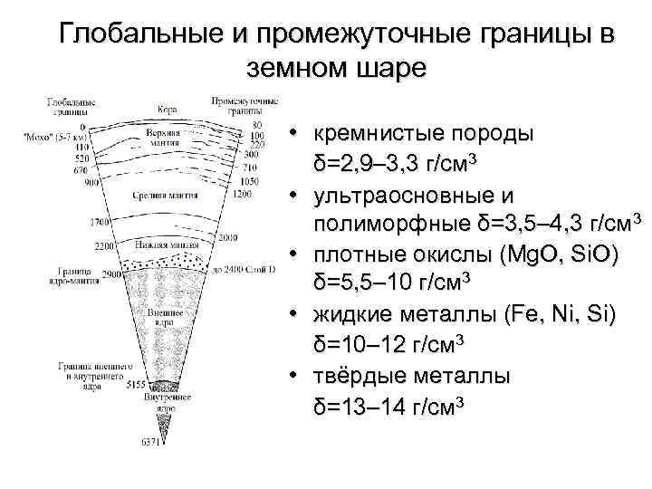 Глобальные и промежуточные границы в земном шаре • кремнистые породы δ=2, 9– 3, 3