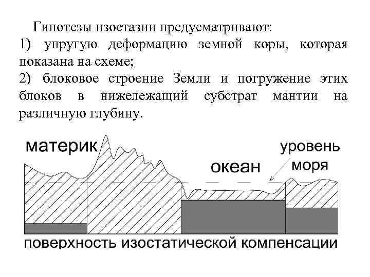 Гипотезы изостазии предусматривают: 1) упругую деформацию земной коры, которая показана на схеме; 2) блоковое