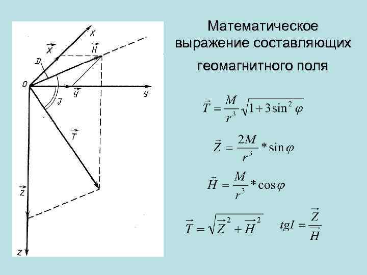 Математическое выражение составляющих геомагнитного поля 