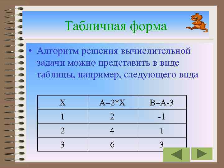 Табличная форма • Алгоритм решения вычислительной задачи можно представить в виде таблицы, например, следующего