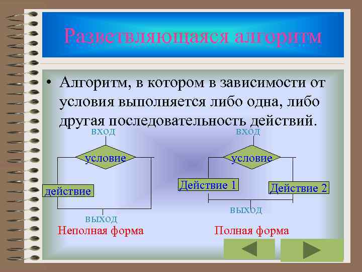 Разветвляющаяся алгоритм • Алгоритм, в котором в зависимости от условия выполняется либо одна, либо