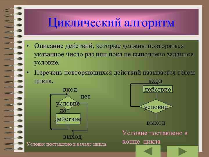 Циклический алгоритм • Описание действий, которые должны повторяться указанное число раз или пока не