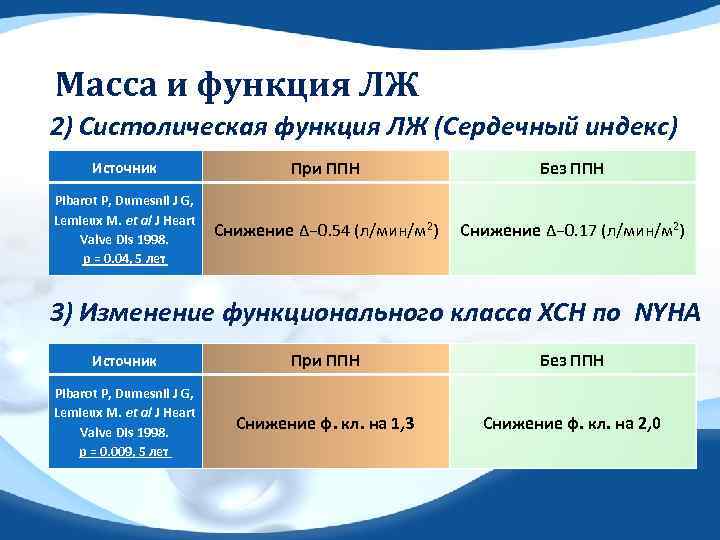 Масса и функция ЛЖ 2) Систолическая функция ЛЖ (Сердечный индекс) Источник При ППН Без