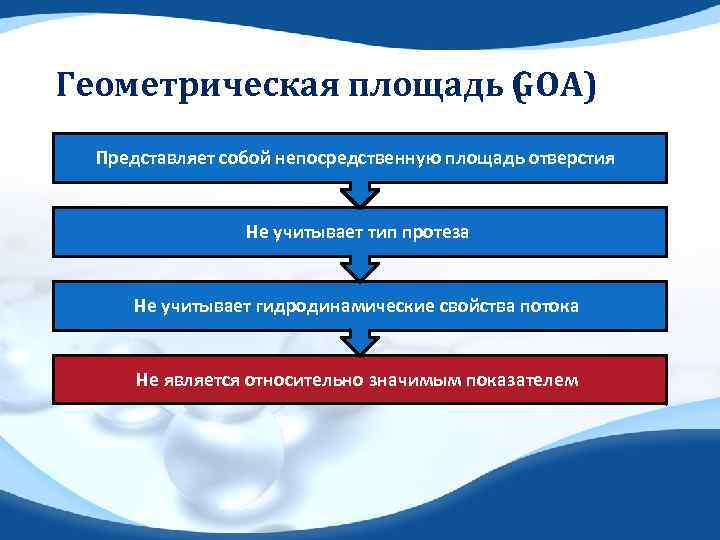 Геометрическая площадь GOA) ( Представляет собой непосредственную площадь отверстия Не учитывает тип протеза Не