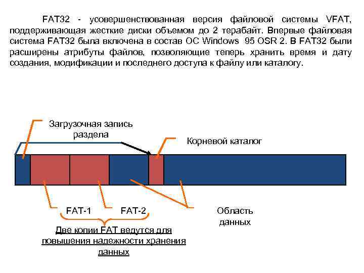 Файловая система fat32