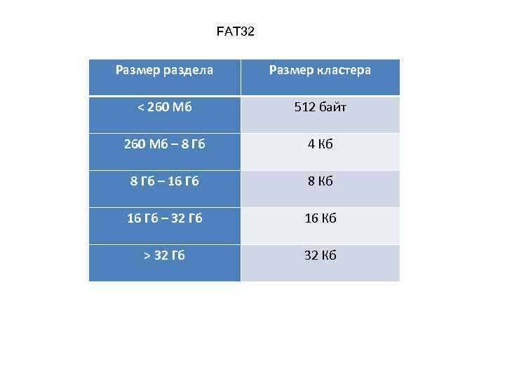 Максимальный объем файлов