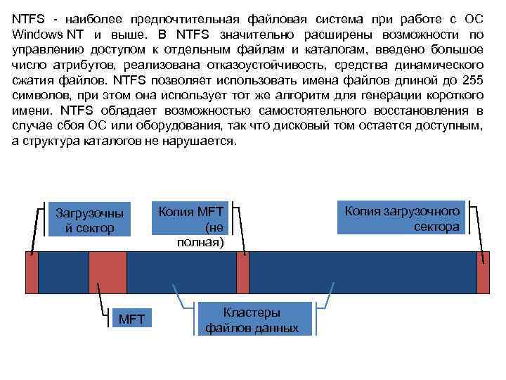 Файловая система ntfs