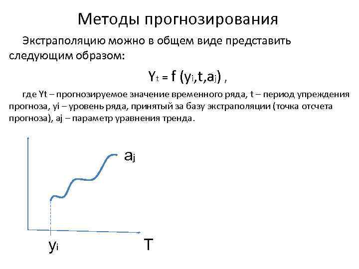 Метод прогнозирования трендов