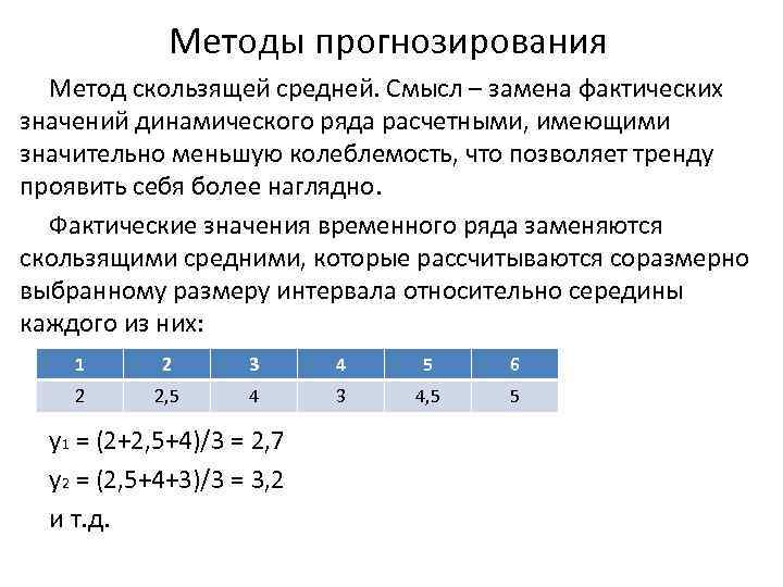 Метод скользящей средней