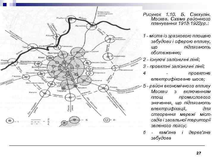 Рисунок 1. 10. Б. Саккулін. Москва. Схема районного планування 1918 -1922 рр. : 1