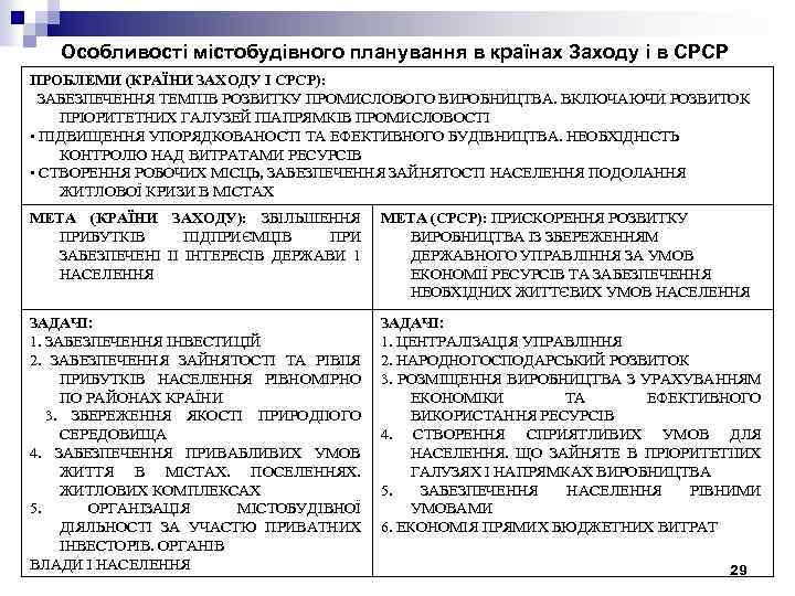 Особливості містобудівного планування в країнах Заходу і в СРСР ПРОБЛЕМИ (КРАЇНИ ЗАХОДУ І СРСР):