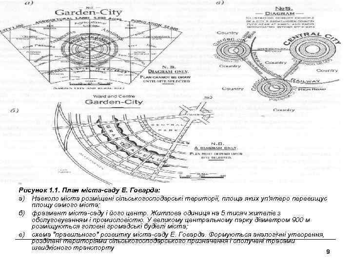 Рисунок 1. 1. План міста-саду Е. Говарда: а) Навколо міста розміщені сільськогосподарські території, площа