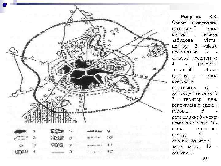 Рисунок 3. 8. Схема планування приміської зони міста: 1 - міська забудова містацентру; 2
