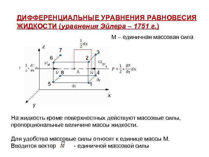 Дифференциальное уравнение гидростатики