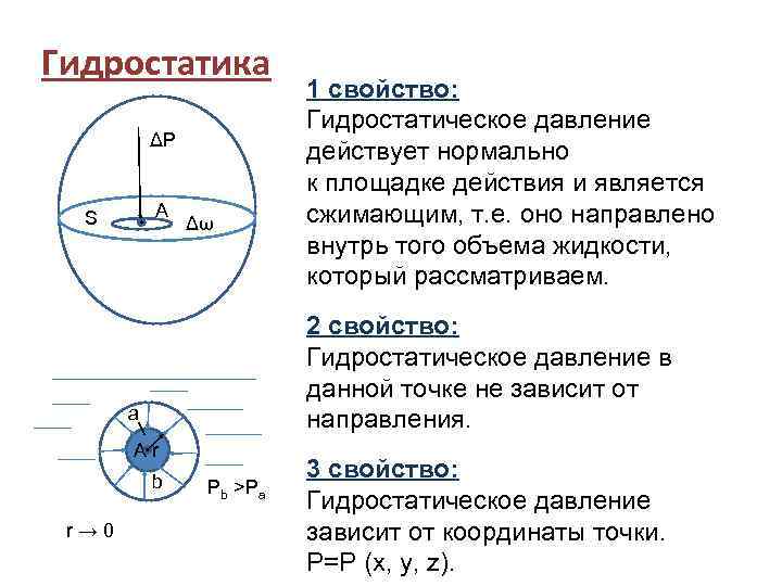 Давление ниже гидростатического