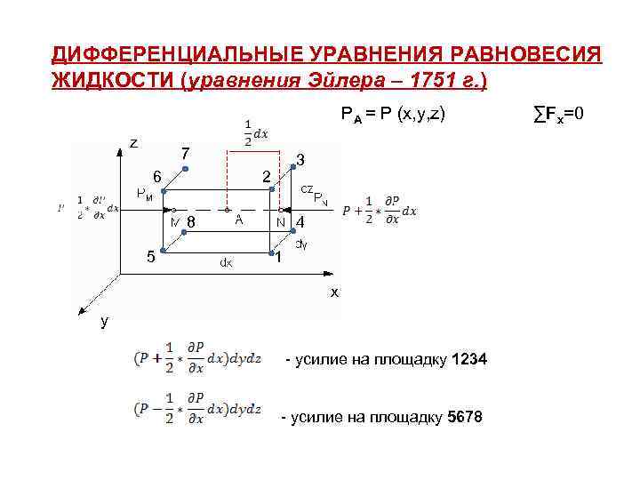 ДИФФЕРЕНЦИАЛЬНЫЕ УРАВНЕНИЯ РАВНОВЕСИЯ ЖИДКОСТИ (уравнения Эйлера – 1751 г. ) PA = P (x,