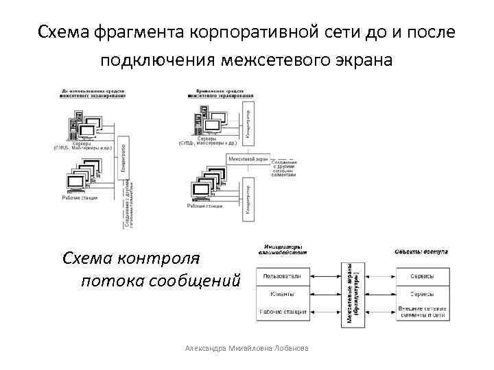 Экран на схеме