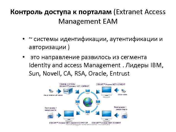 Контроль доступа к порталам (Extranet Access Management EAM • ~ системы идентификации, аутентификации и