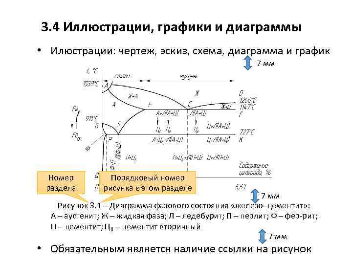 3. 4 Иллюстрации, графики и диаграммы • Илюстрации: чертеж, эскиз, схема, диаграмма и график