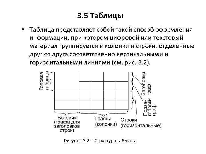 3. 5 Таблицы • Таблица представляет собой такой способ оформления информации, при котором цифровой