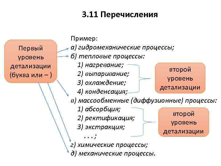 3. 11 Перечисления Первый уровень детализации (буква или – ) Пример: а) гидромеханические процессы;
