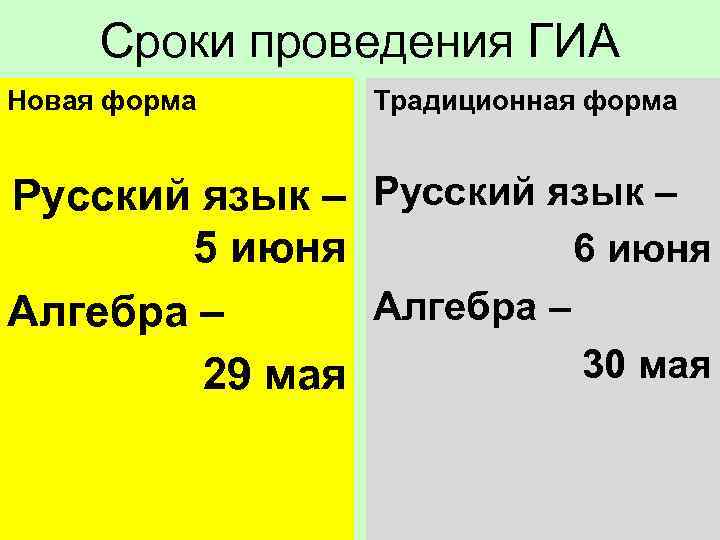  Сроки проведения ГИА Новая форма Традиционная форма Русский язык – 5 июня 6