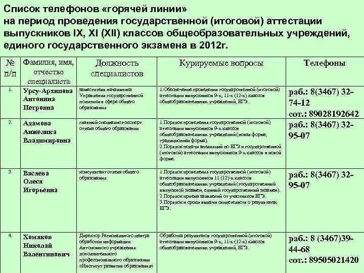 Список телефонов «горячей линии» на период проведения государственной (итоговой) аттестации выпускников IX, XI (XII)