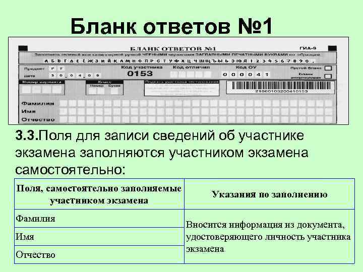  Бланк ответов № 1 3. 3. Поля для записи сведений об участнике экзамена