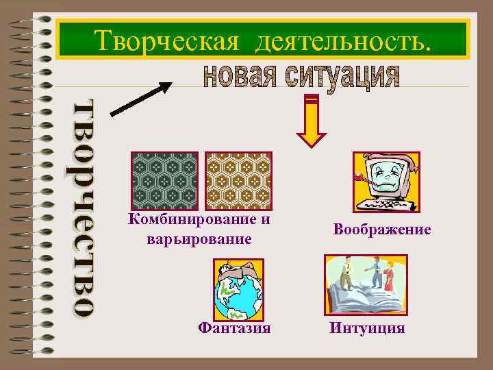 Творческая деятельность. Комбинирование и варьирование Фантазия Воображение Интуиция 