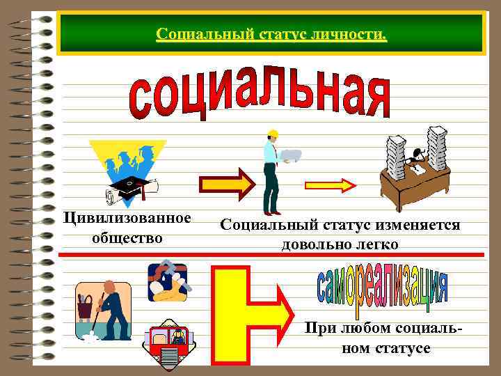 Социальный статус личности. Цивилизованное общество Социальный статус изменяется довольно легко При любом социальном статусе