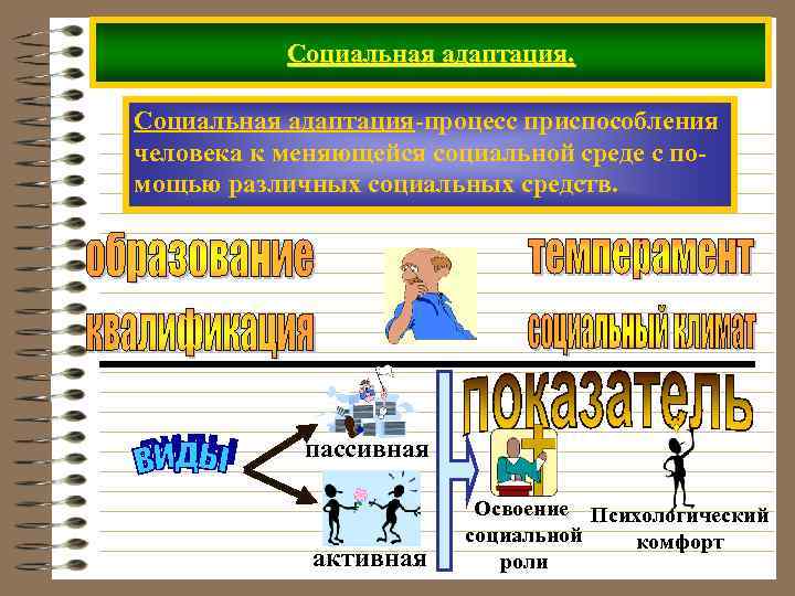 Социальная адаптация-процесс приспособления человека к меняющейся социальной среде с помощью различных социальных средств. пассивная
