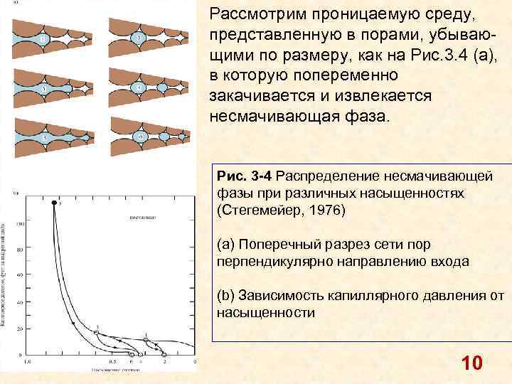 Увеличение азота нитратного в подземном водоисточнике относительно фона связано с