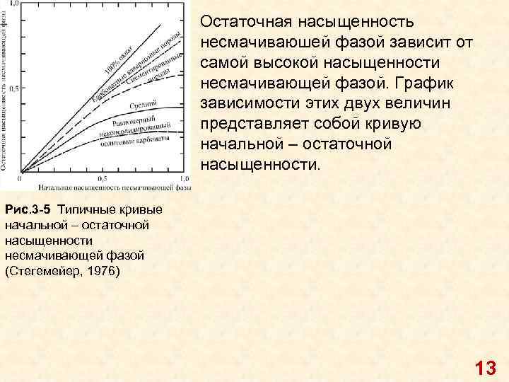 Остаточная насыщенность несмачиваюшей фазой зависит от самой высокой насыщенности несмачивающей фазой. График зависимости этих